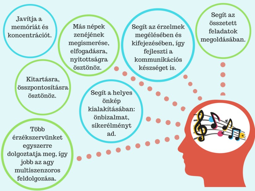 Fejlődik a verbális készseg